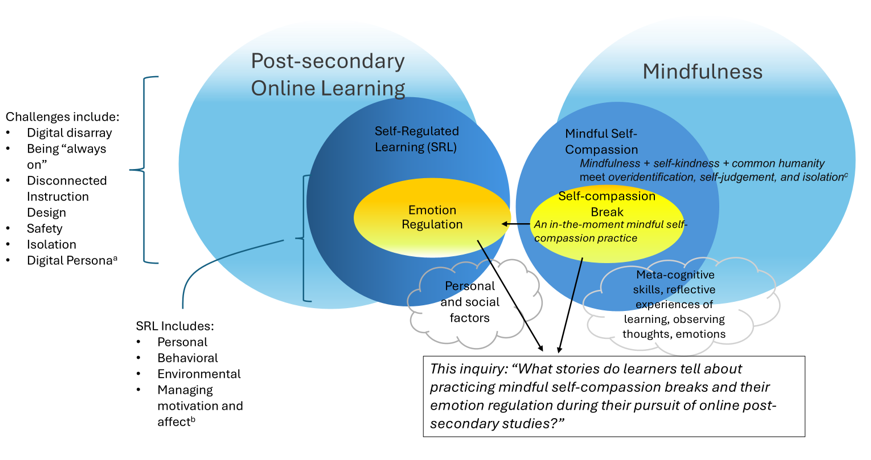 figure1