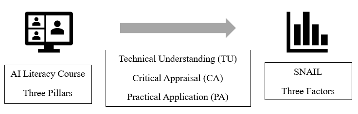 figure2
